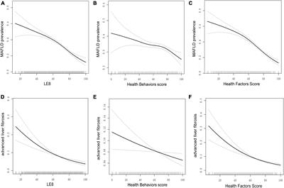 Associations of life’s essential 8 with MAFLD and liver fibrosis among US adults: a nationwide cross-section study